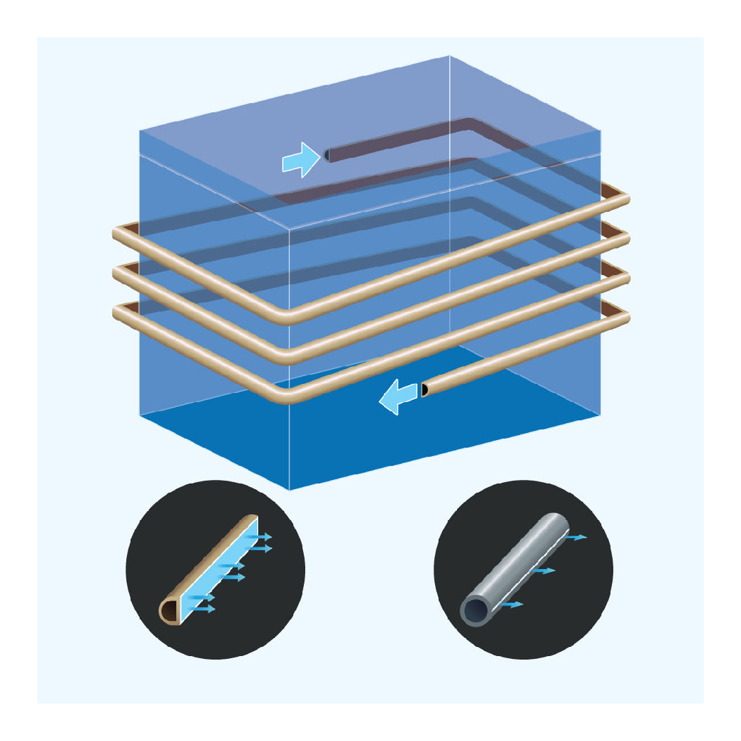 Congélateur coffre carré 33 po, 7,0 pi³ Blanc