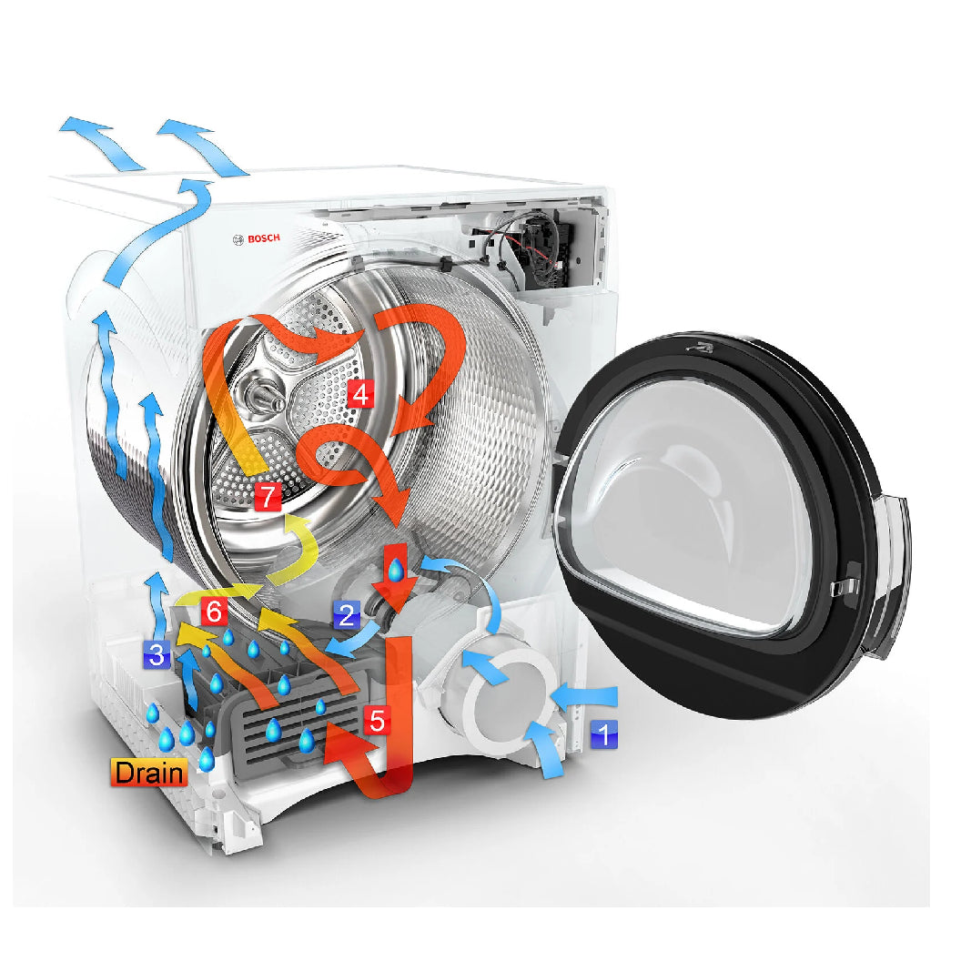 Sécheuse à condensation 24 po, 4pi³ Blanc - Série 300 - Compacte avec 15 programmes